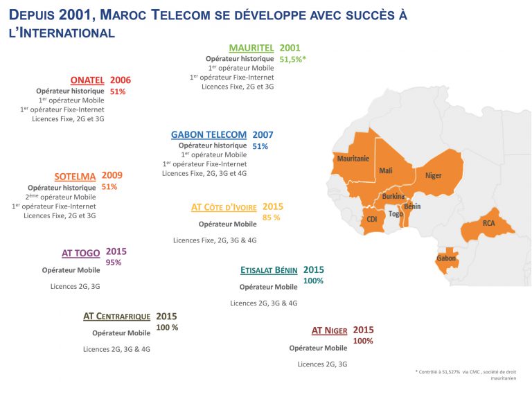 business plan maroc telecom