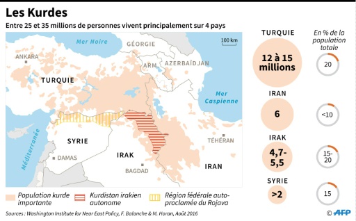 Carte d’Irak