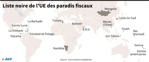 paradis fiscaux