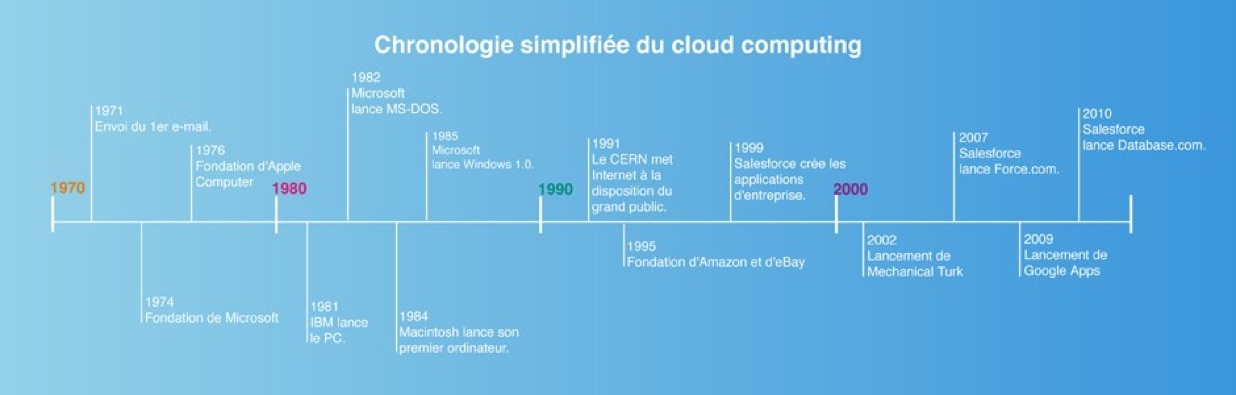 «History and Computing» Ассоциация. Cloud History. A brief History of Computation. А brief History of data Science.