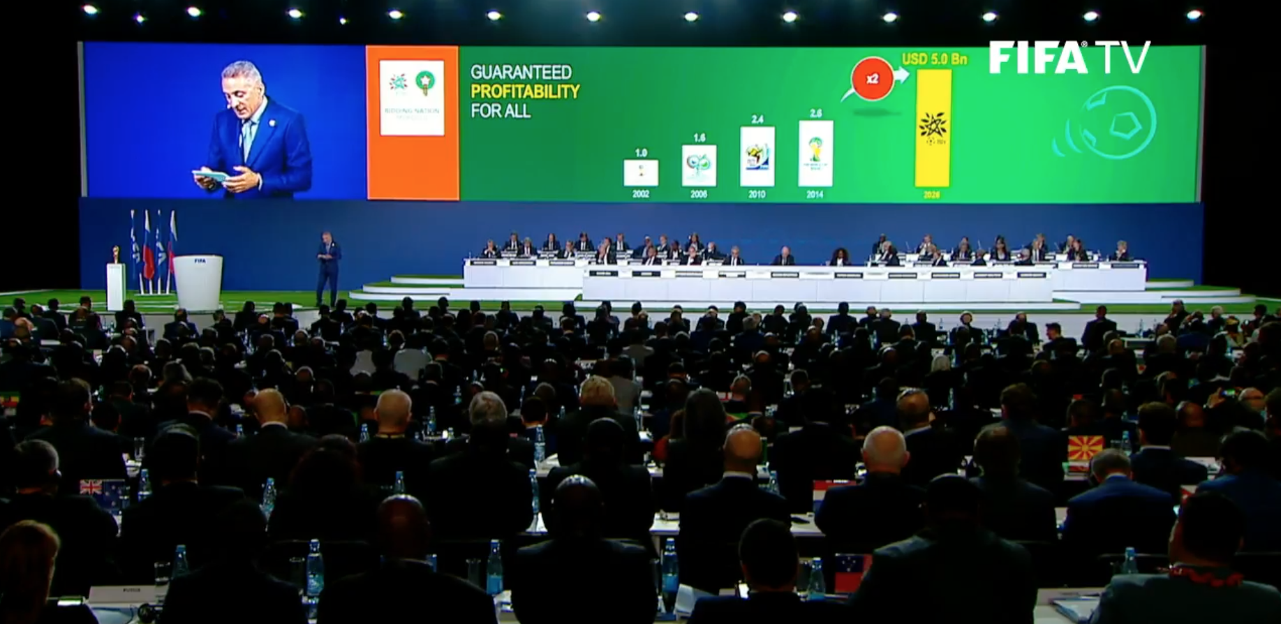 vote-mondial2026-fifa