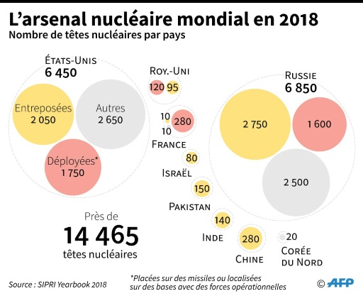 nucléaire