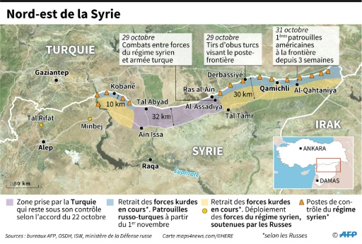 Syrie