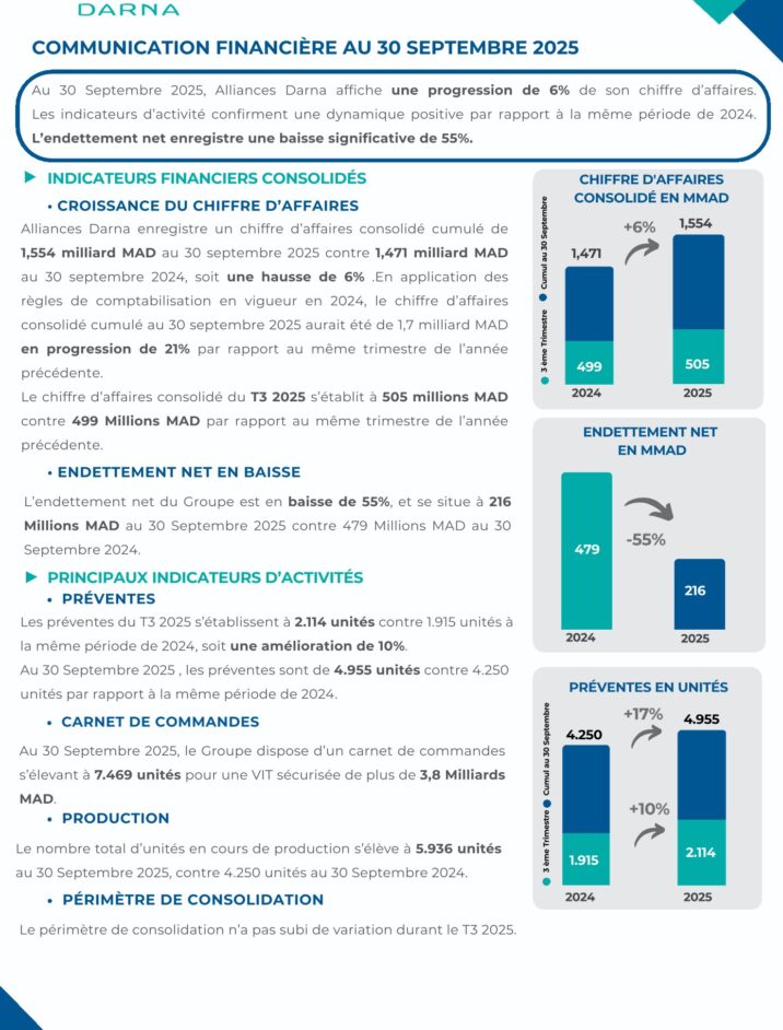 COMMUNIQUÉ DE PRESSE (ALD) T3-2025-1