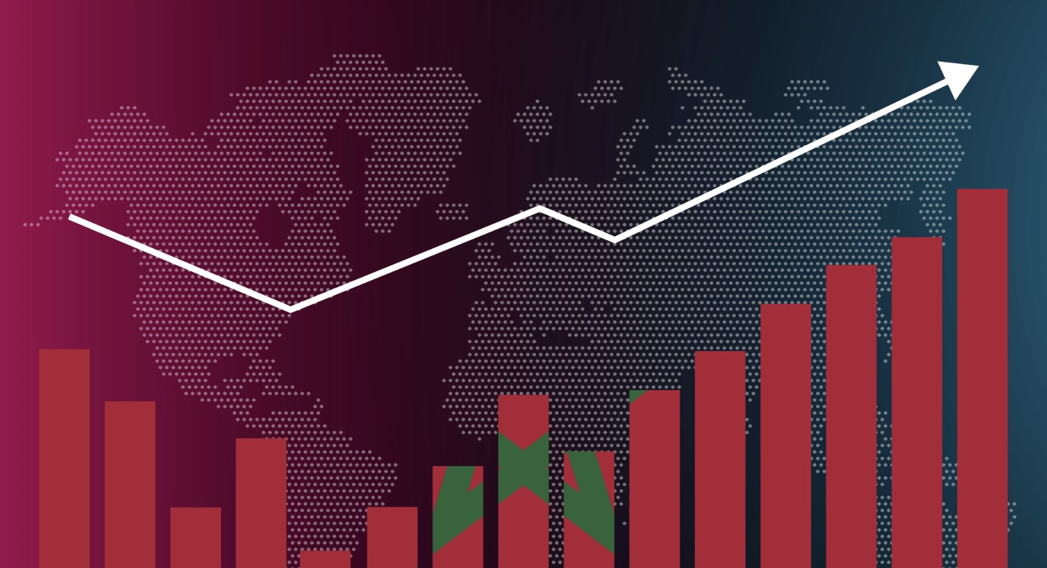 économie maroc finance